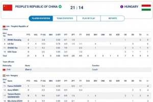 DB电竞官网-首日两连胜!连胜蒙古和匈牙利 大运会中国三人女篮迎开门红
