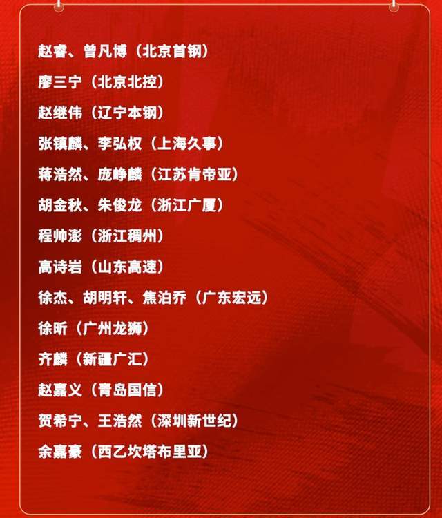 DB电竞官方网站-意外不？庞峥麟首次入围男篮国家队集训名单，郭士强坚持使用赵睿
